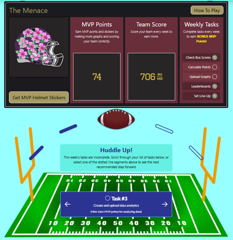 How to Get Students Learning Fractions: Fantasy Football Scores Skills and Confidence